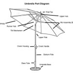 Cantilever Patio Umbrella Parts Diagram