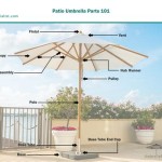 Patio Umbrella Parts List